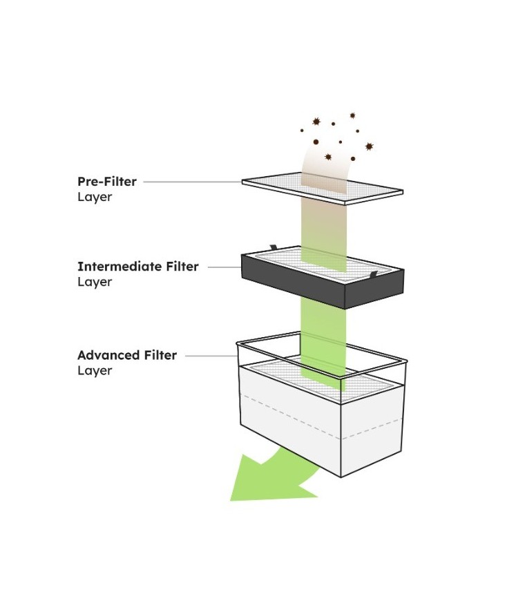 Beam Air PRO Purificador de aire Flux