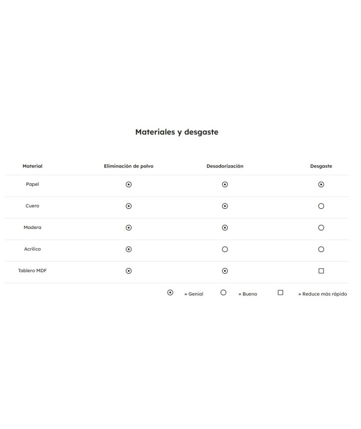 Beam Air Purificador de aire Flux