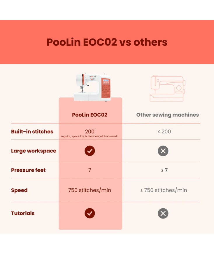 Máquina de coser PooLin EOC02