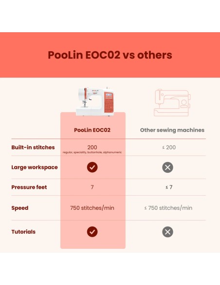 Máquina de coser PooLin EOC02
