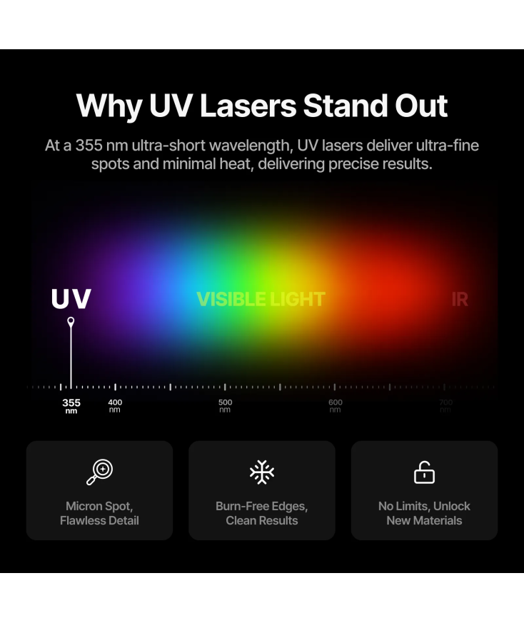 Comprar xTool F2 Ultra UV, grabado láser sobre cristal en Plotteralia