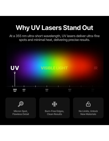 Comprar xTool F2 Ultra UV, grabado láser sobre cristal en Plotteralia
