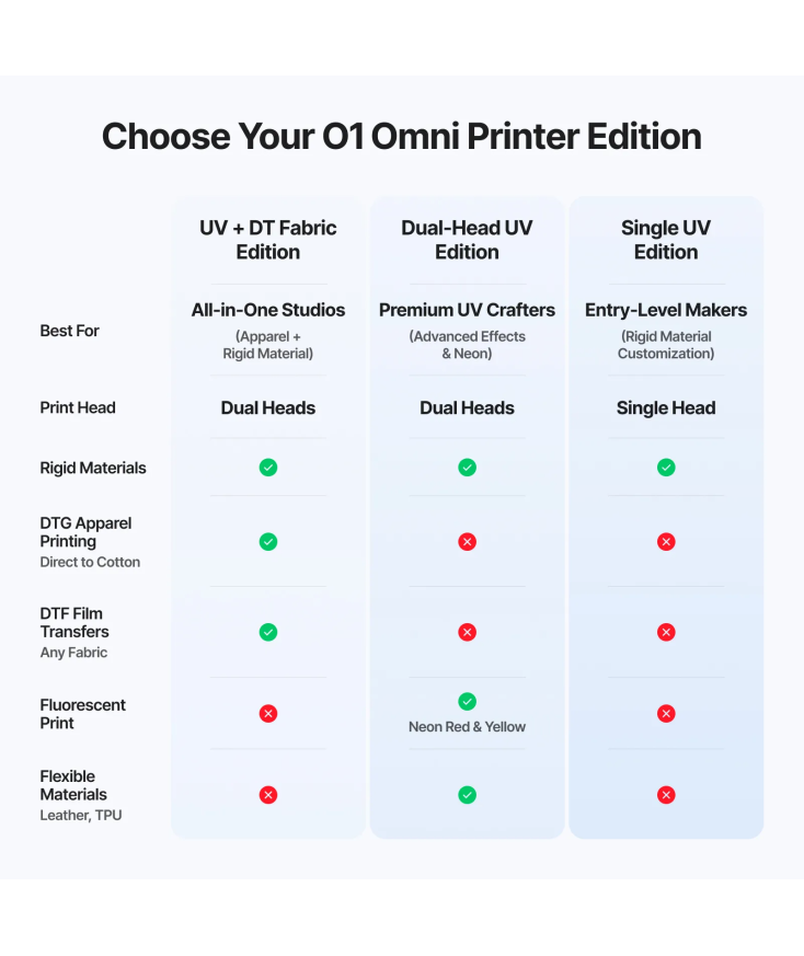 xTool O1 Omni Printer | La Primera Impresora 4 en 1 | Plotteralia