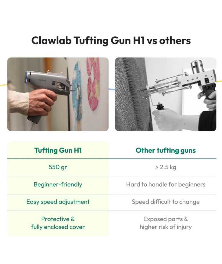 Pistola de Tufting Clawlab H1 y Kit Completo | Plotteralia
