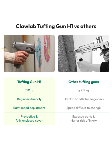 Pistola de Tufting Clawlab H1 y Kit Completo | Plotteralia