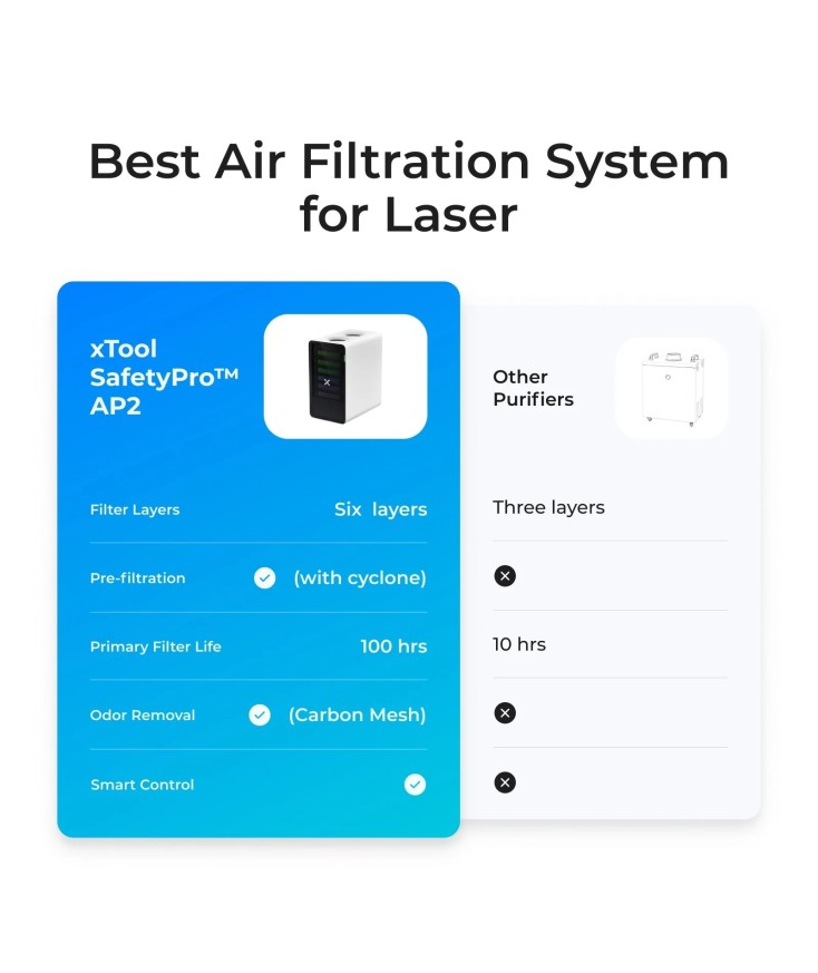 SafetyPro™ AP2 Xtool