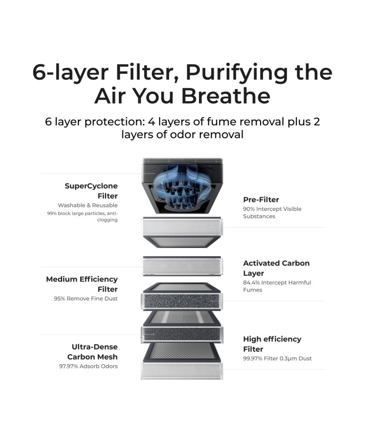 SafetyPro™ AP2 Xtool