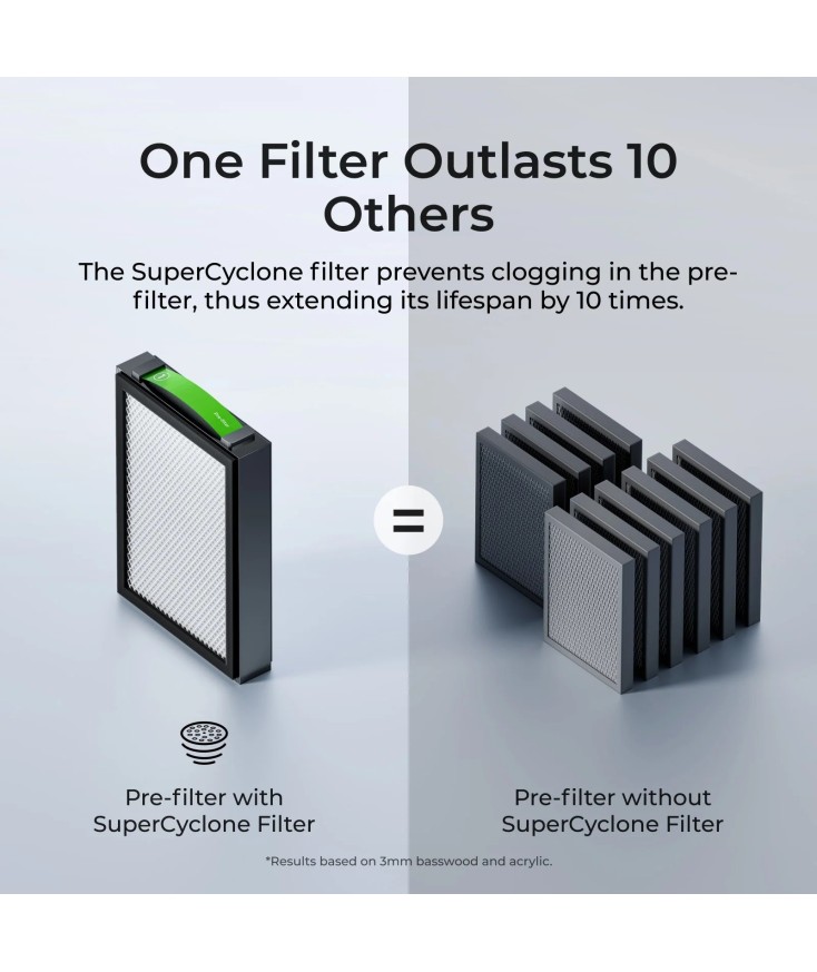 SafetyPro™ AP2 Xtool