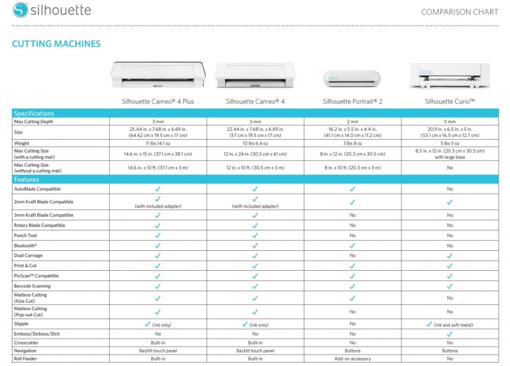 PLOTTER DE CORTE SILHOUETTE CAMEO 5 NEGRO MATE SILHOUETTE