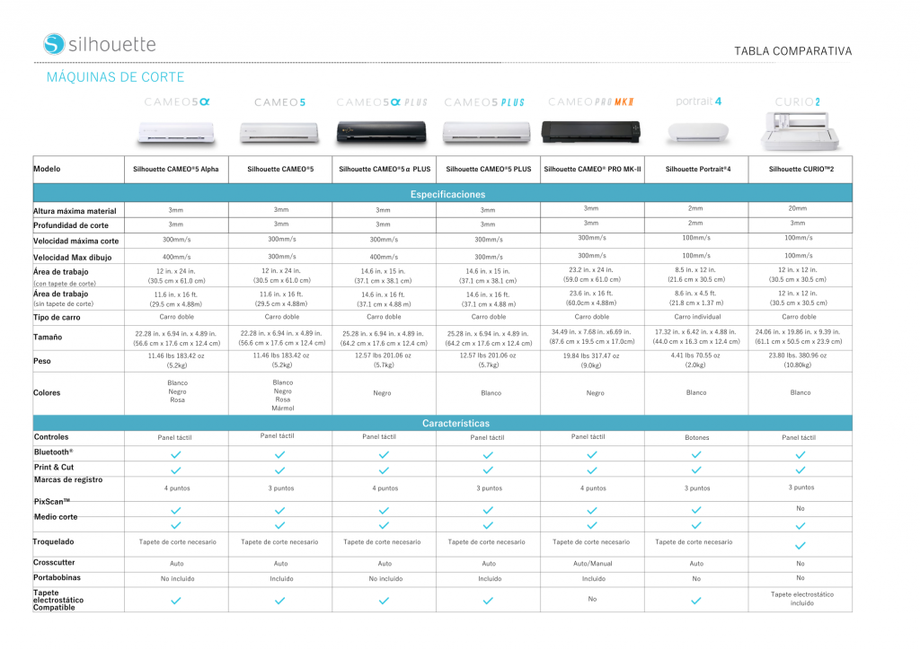 Tabla comparativa Silhouette
