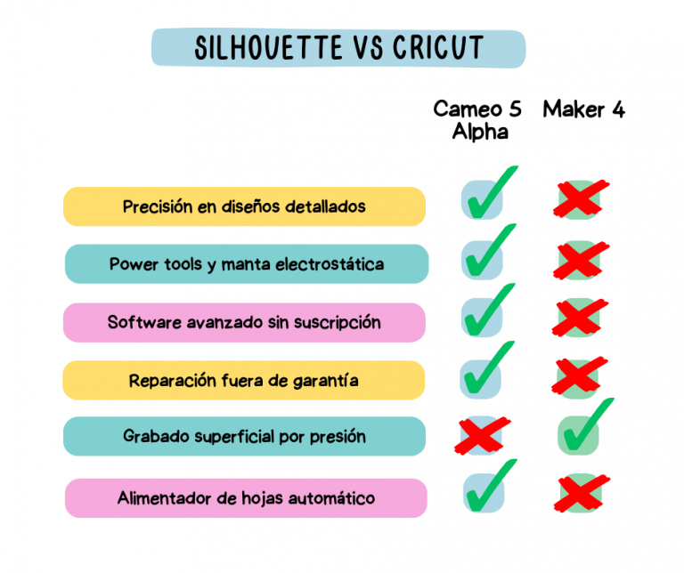 Comparativa Cricut vs Sillhouette